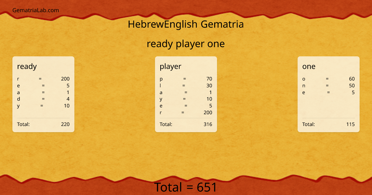 ready player one in hebrewEnglish Gematria